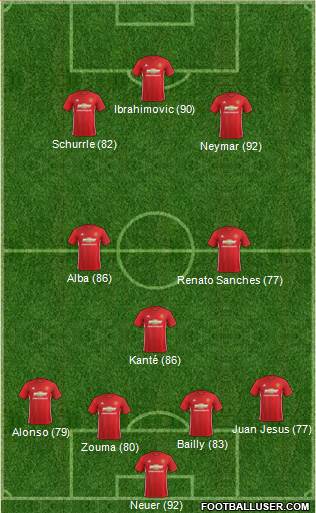 Manchester United Formation 2017