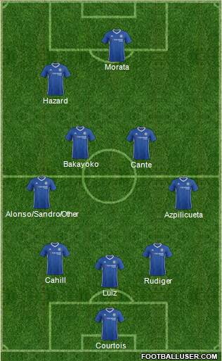 Chelsea Formation 2017
