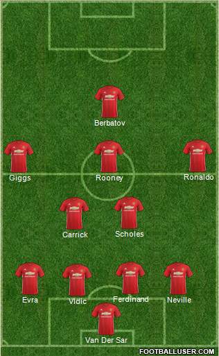 Manchester United Formation 2017