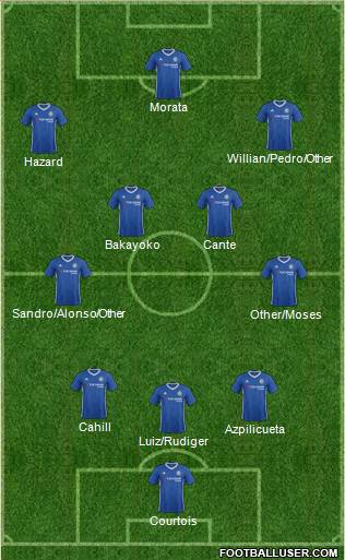 Chelsea Formation 2017