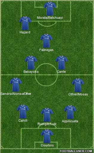 Chelsea Formation 2017