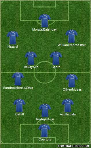 Chelsea Formation 2017