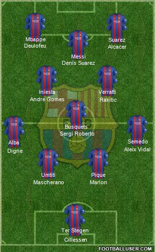 F.C. Barcelona Formation 2017