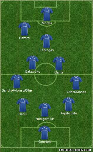 Chelsea Formation 2017