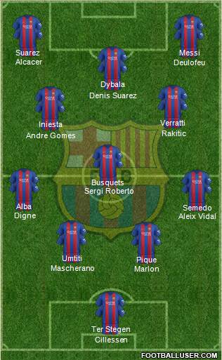 F.C. Barcelona Formation 2017