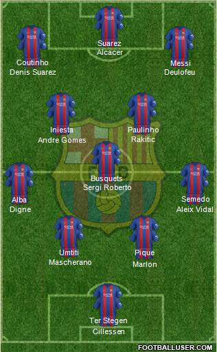 F.C. Barcelona Formation 2017