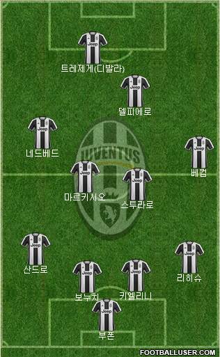 Juventus Formation 2017