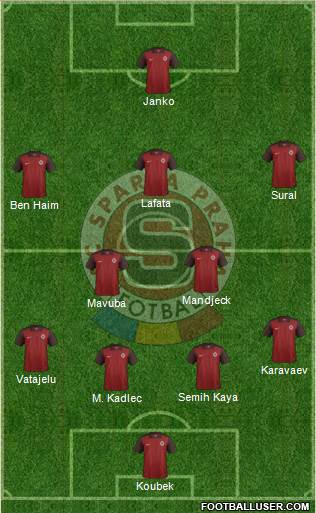 Sparta Prague Formation 2017