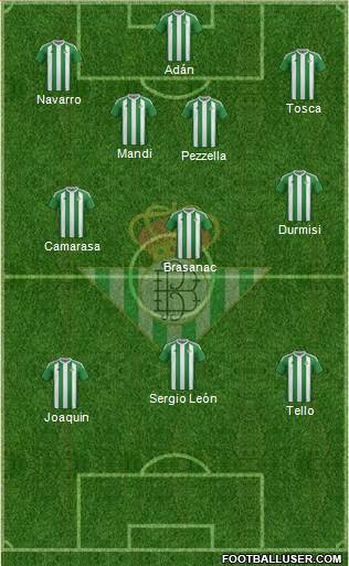 Real Betis B., S.A.D. Formation 2017