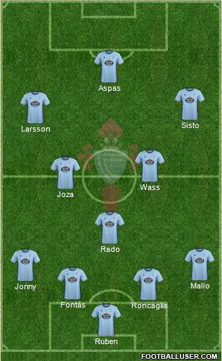 R.C. Celta S.A.D. Formation 2017