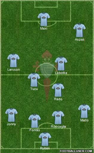 R.C. Celta S.A.D. Formation 2017