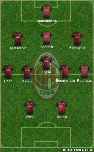 A.C. Milan Formation 2017
