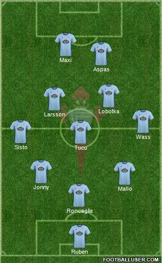 R.C. Celta S.A.D. Formation 2017