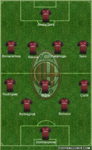 A.C. Milan Formation 2017