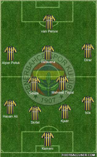Fenerbahçe SK Formation 2017