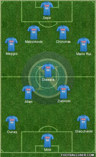 Napoli Formation 2017