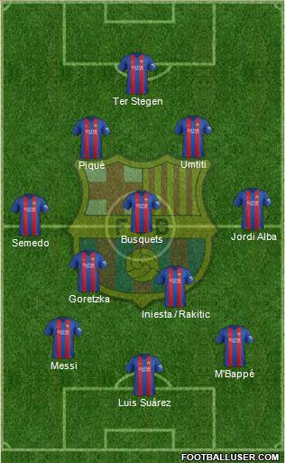 F.C. Barcelona Formation 2017