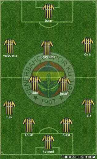 Fenerbahçe SK Formation 2017
