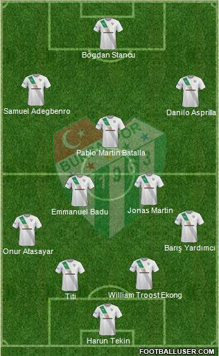 Bursaspor Formation 2017