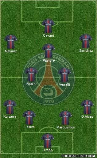 Paris Saint-Germain Formation 2017