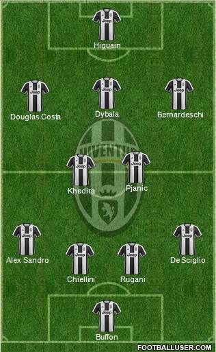 Juventus Formation 2017