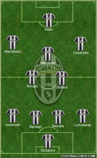 Juventus Formation 2017