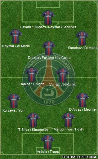 Paris Saint-Germain Formation 2017