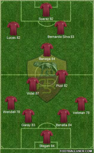 AS Roma Formation 2017