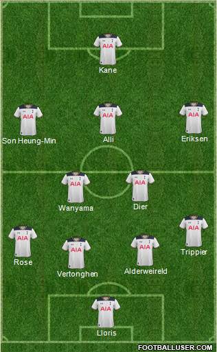 Tottenham Hotspur Formation 2017