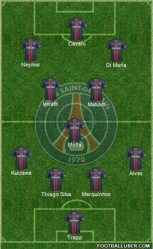 Paris Saint-Germain Formation 2017
