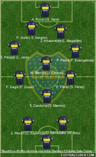 Boca Juniors Formation 2017