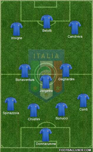 Italy Formation 2017