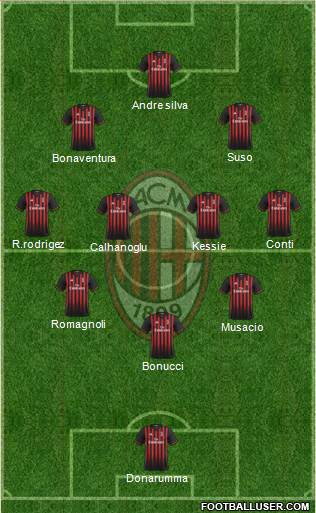 A.C. Milan Formation 2017