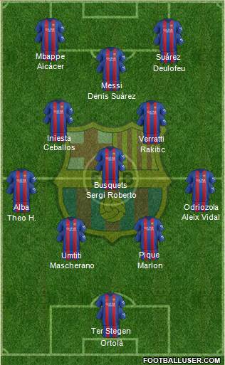 F.C. Barcelona Formation 2017