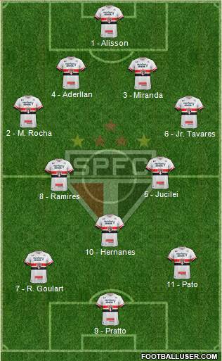 São Paulo FC Formation 2017