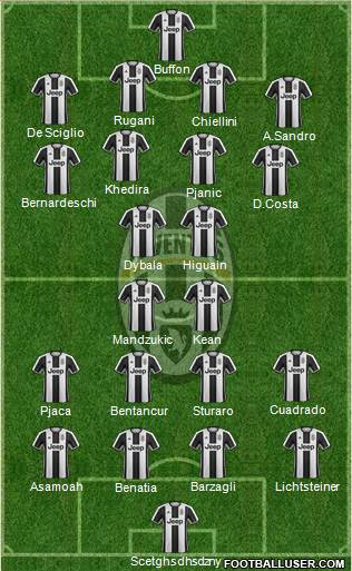 Juventus Formation 2017