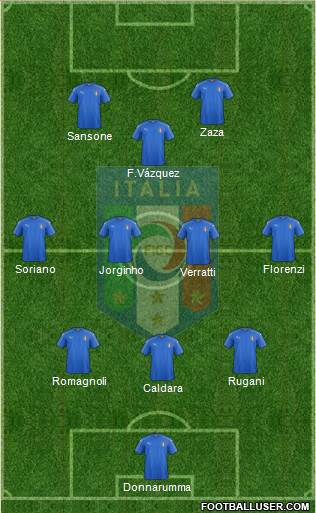 Italy Formation 2017