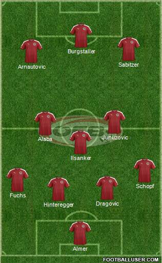Austria Formation 2017