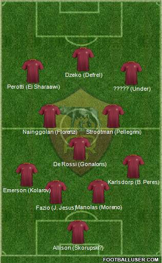 AS Roma Formation 2017