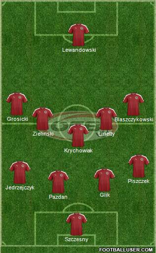 Austria Formation 2017