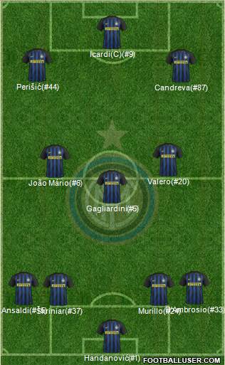 F.C. Internazionale Formation 2017