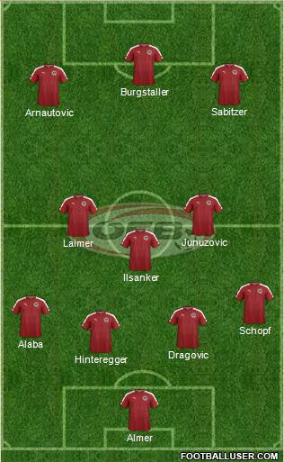 Austria Formation 2017