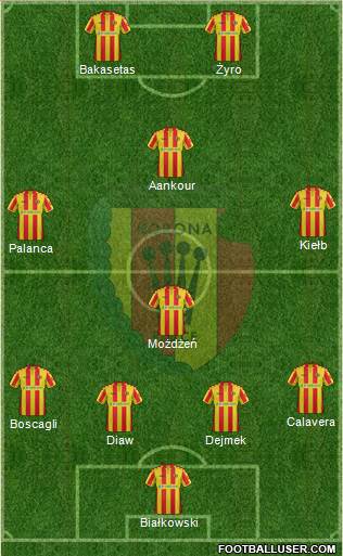 Korona Kielce Formation 2017
