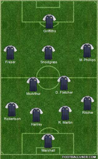 Scotland Formation 2017