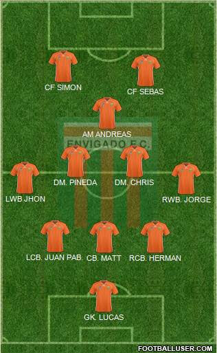 CD Envigado FC Formation 2017