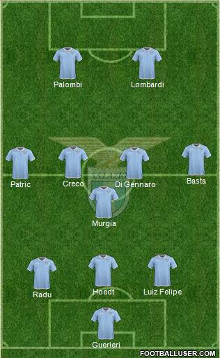 S.S. Lazio Formation 2017