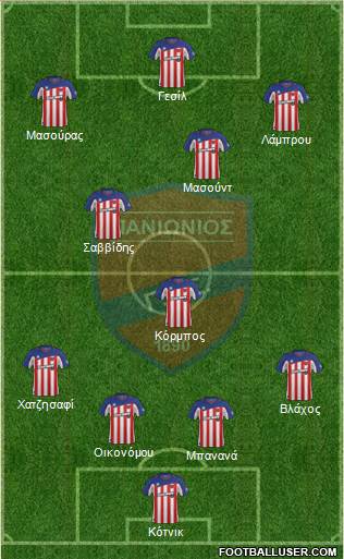 GSS Panionios Formation 2017