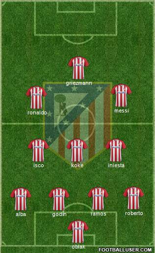 C. Atlético Madrid S.A.D. Formation 2017