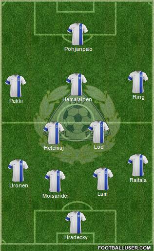 Finland Formation 2017