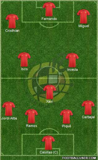 Spain Formation 2017